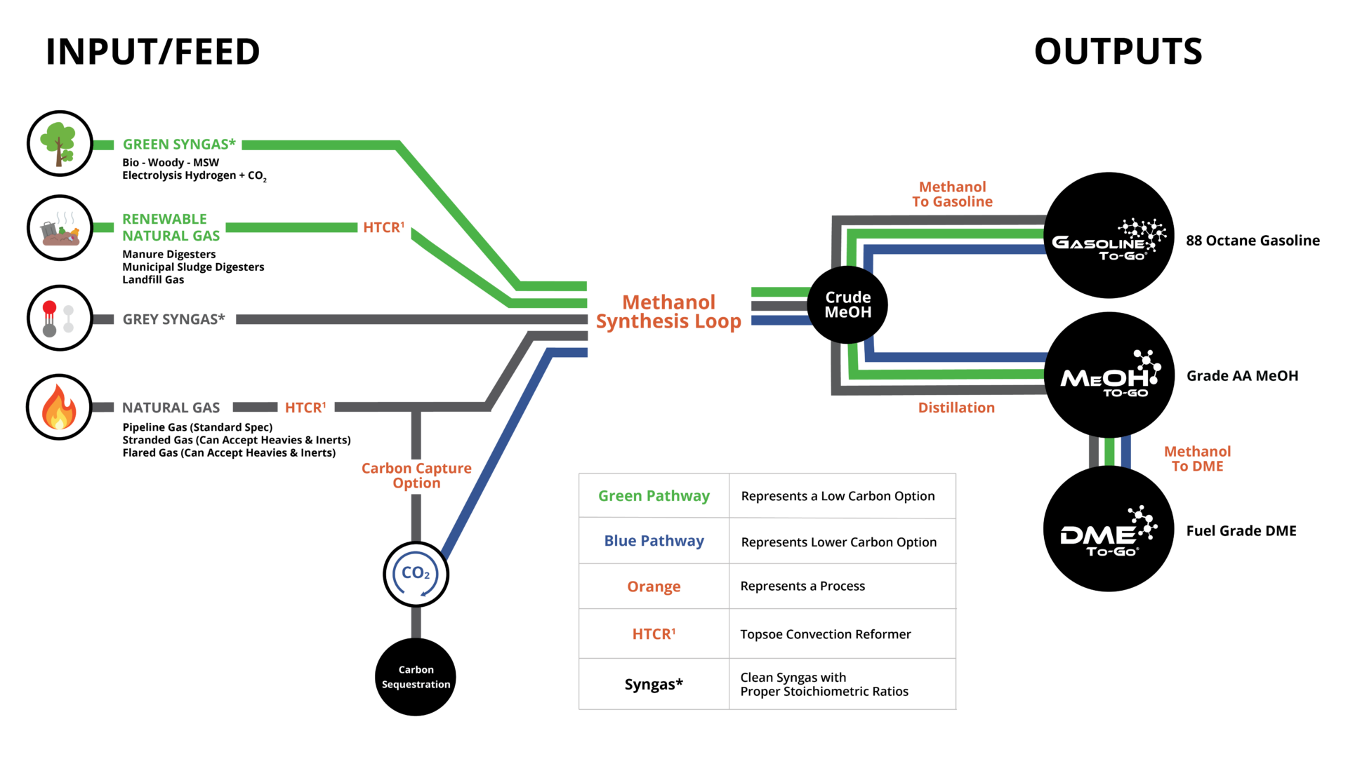 MPSs_Methanol Schematic_Native Design_Horizontal_V6